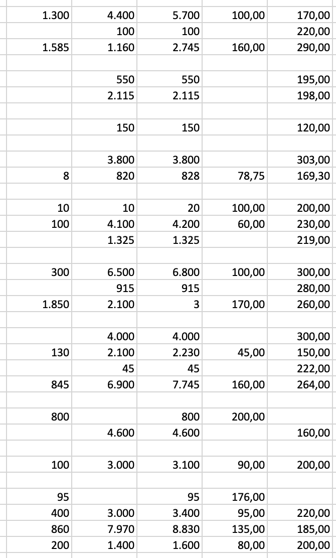 extracted table result